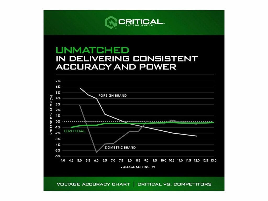 Critical - Connect v3 - Batería inalámbrica